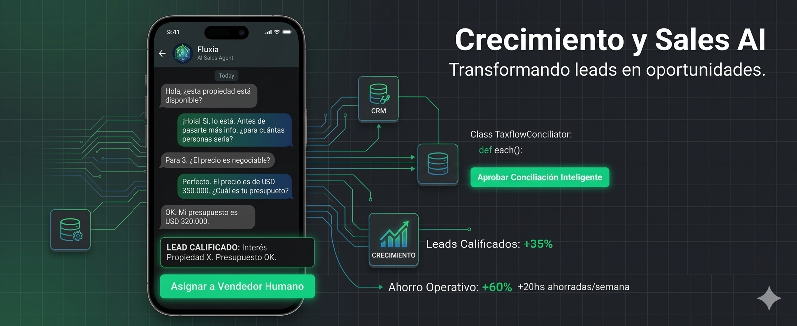 Panel de crecimiento y ventas con IA de Fluxia